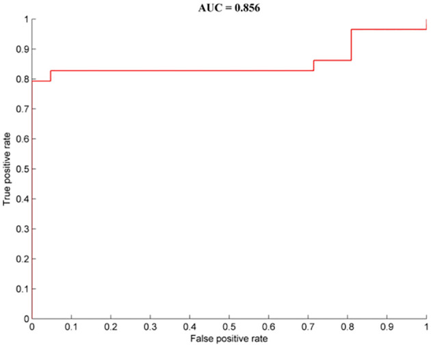 Figure 3
