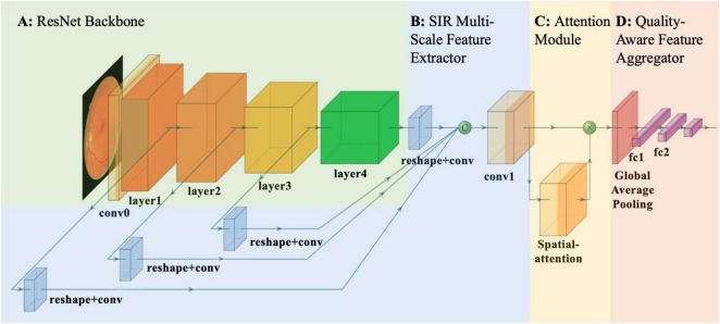 FIGURE 3