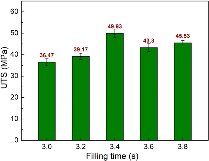 Fig 5