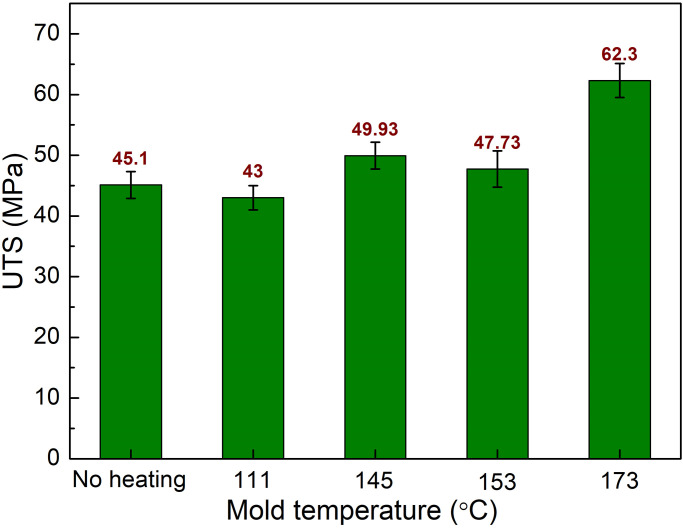 Fig 11