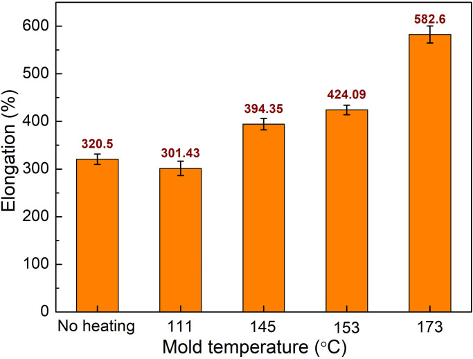 Fig 12