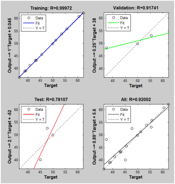 Fig 13