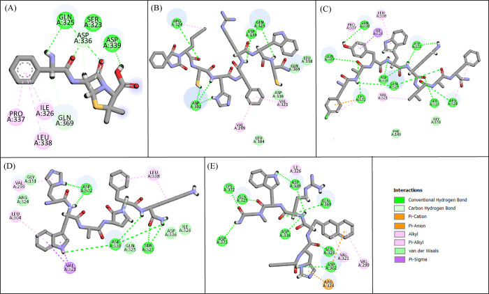 Fig 2