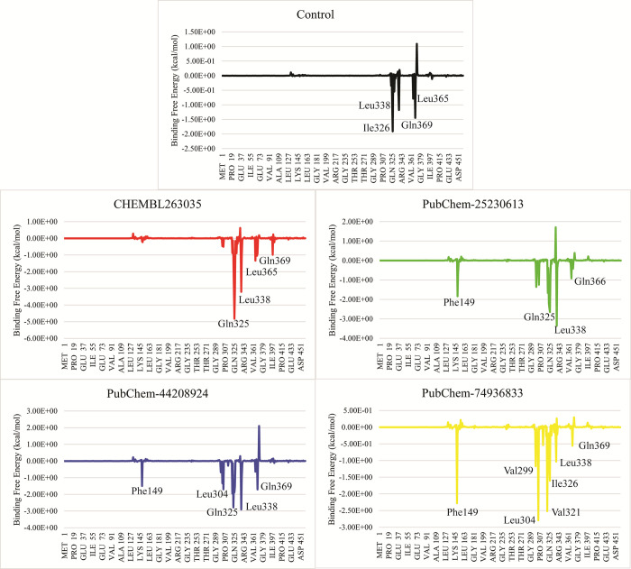 Fig 10