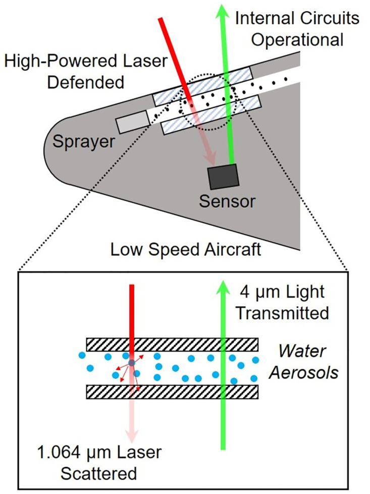 Fig 4