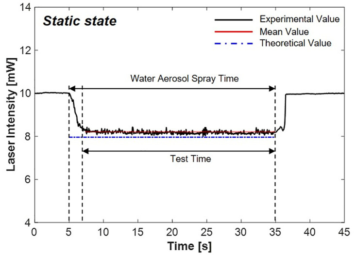 Fig 10