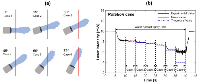 Fig 11