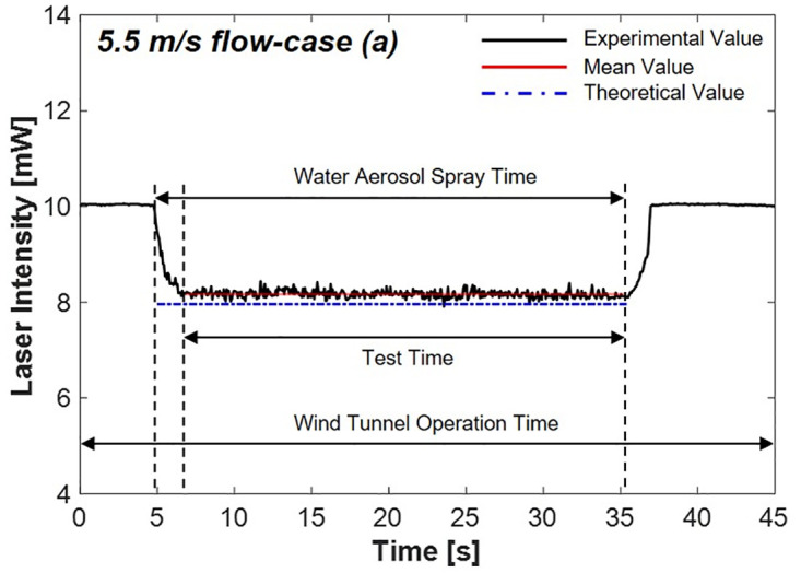 Fig 12