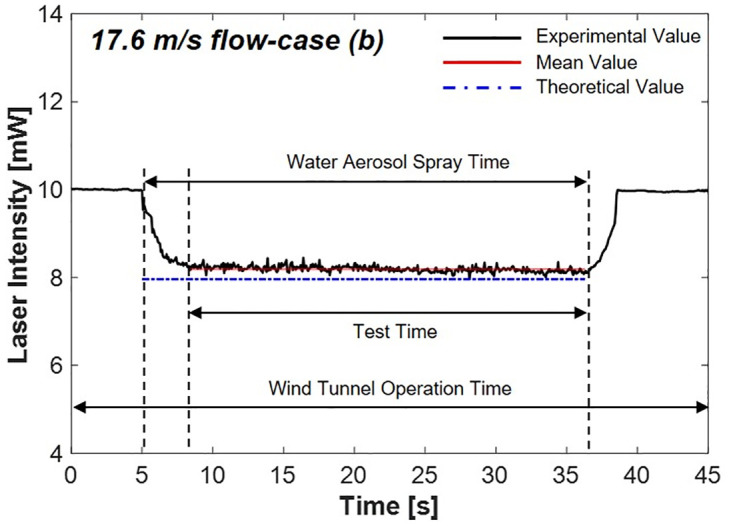 Fig 13