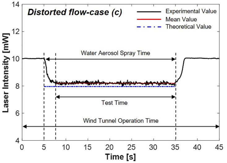 Fig 14