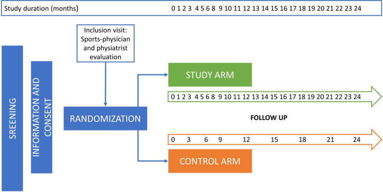 Figure 2