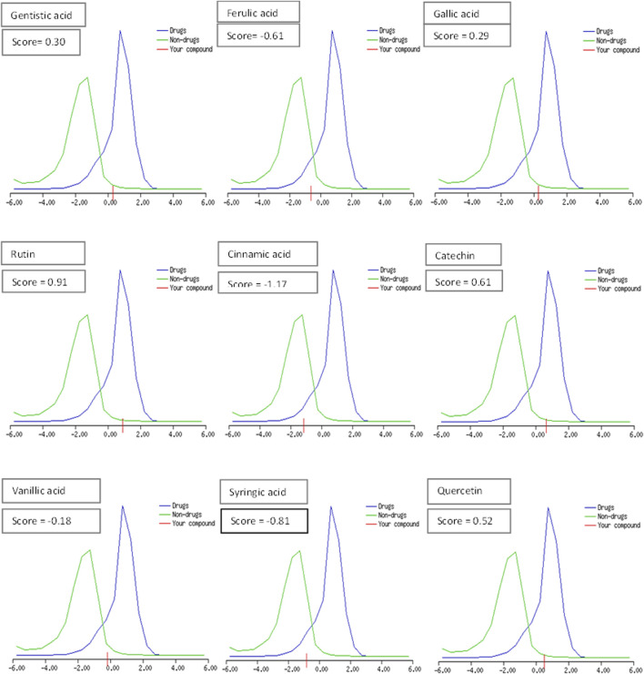FIGURE 1