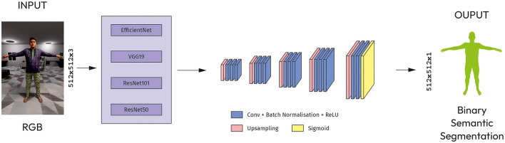 Figure 4