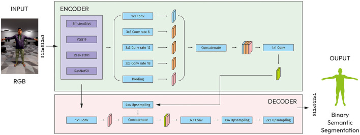 Figure 5