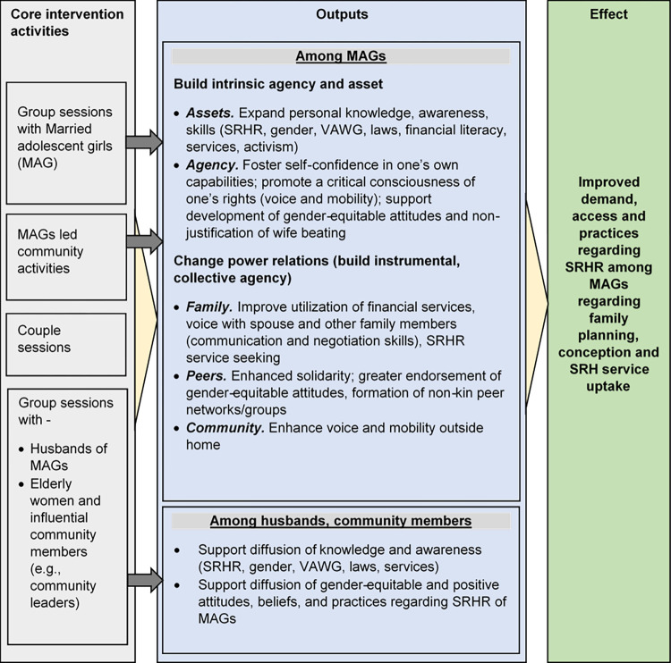 Fig 3