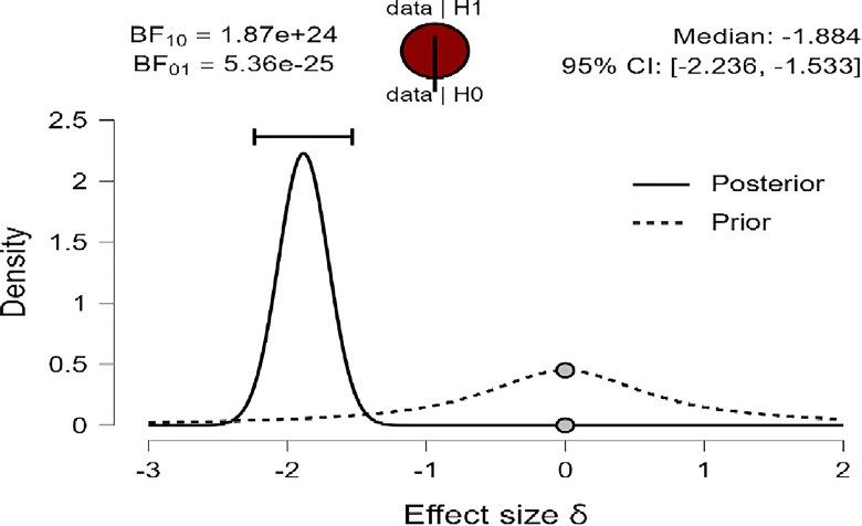 Fig 5