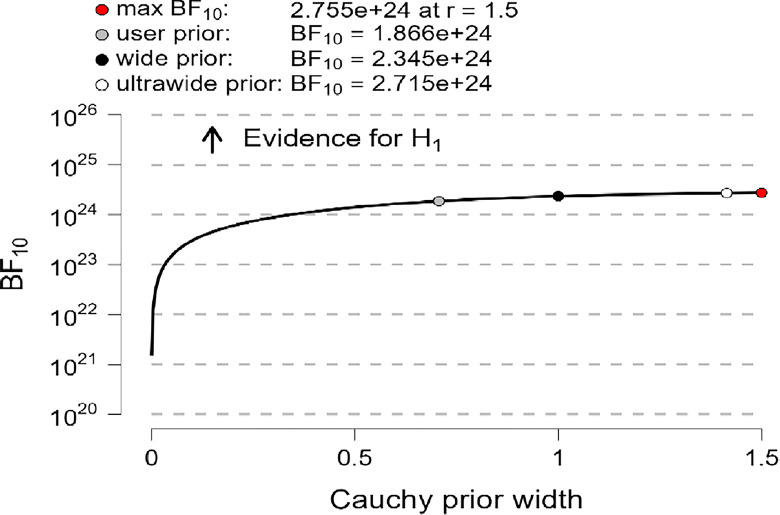 Fig 8