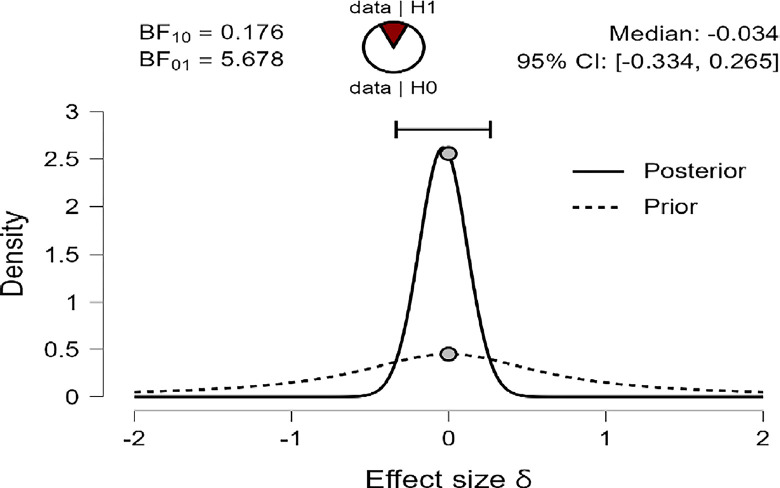 Fig 9