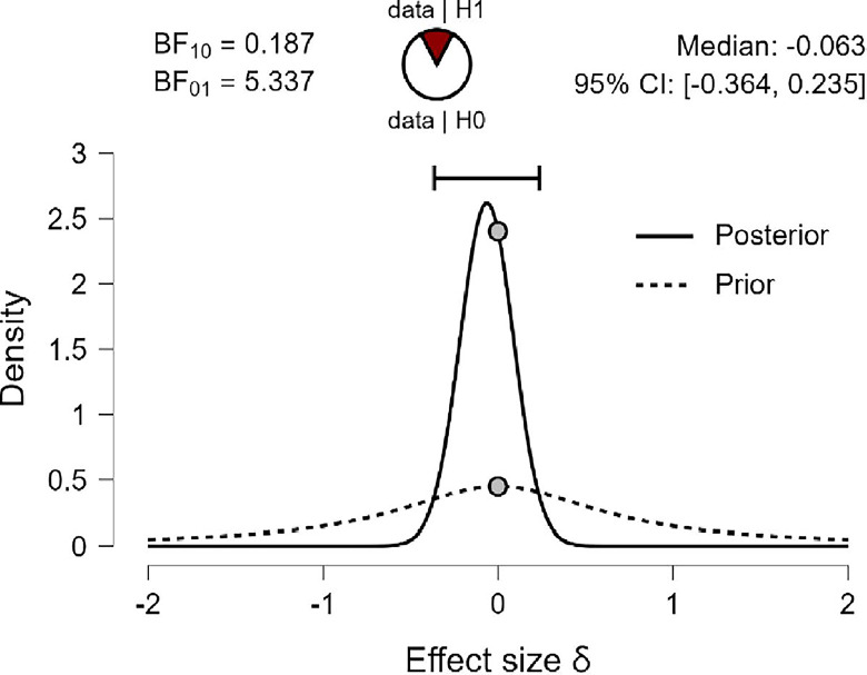 Fig 11