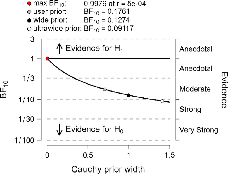Fig 12
