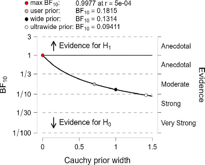 Fig 13
