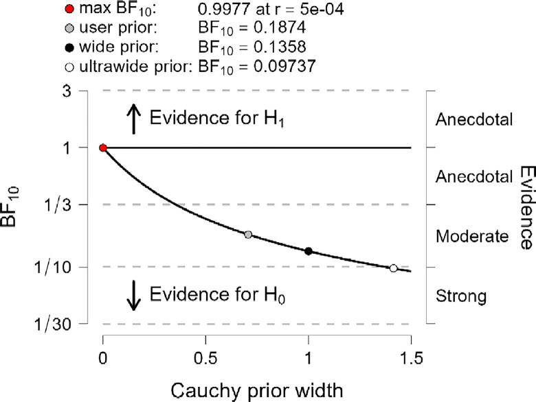 Fig 14