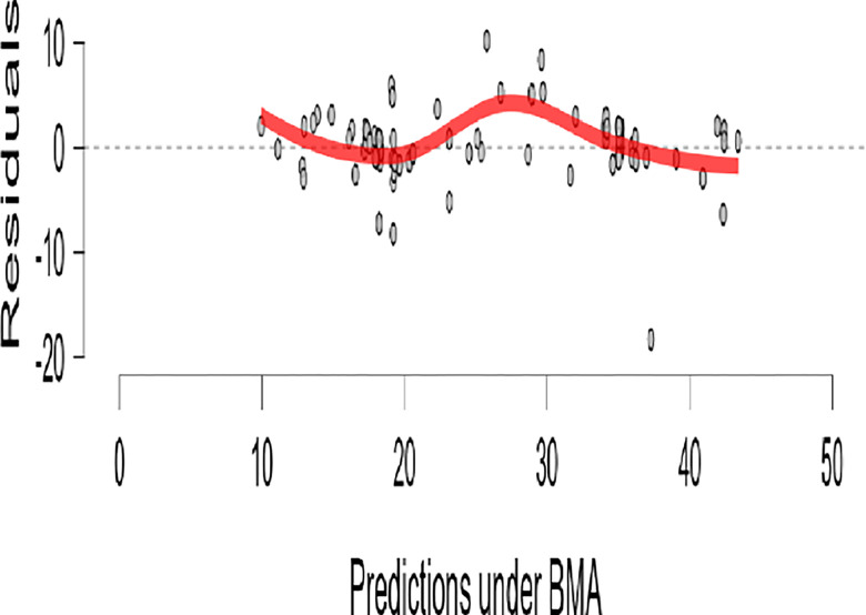 Fig 16