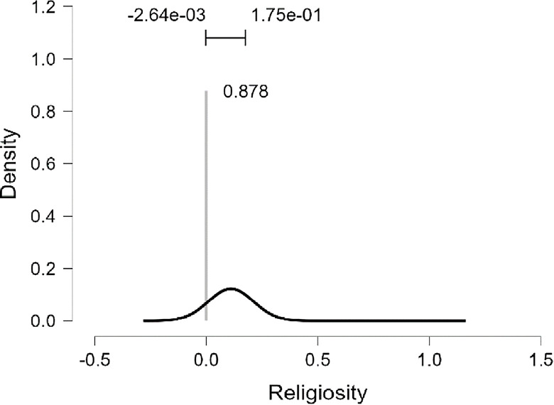 Fig 17