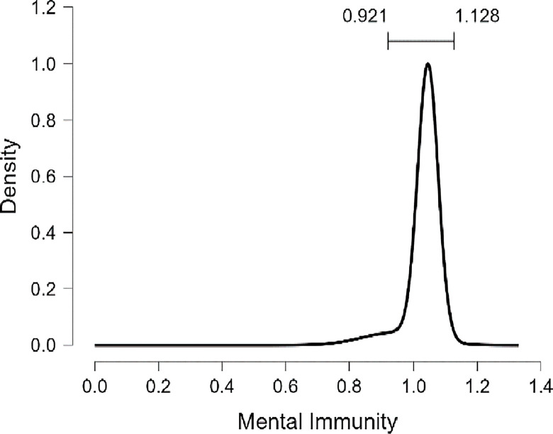 Fig 18