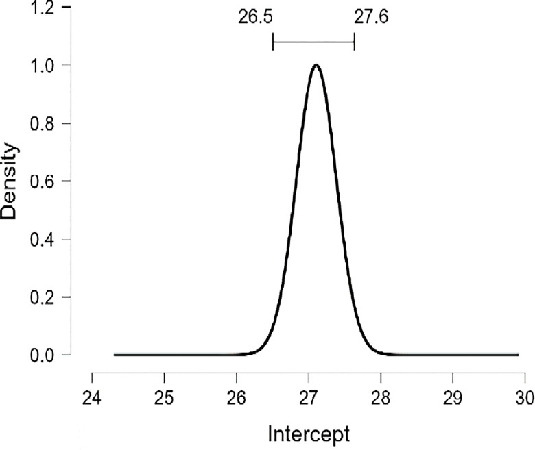 Fig 19
