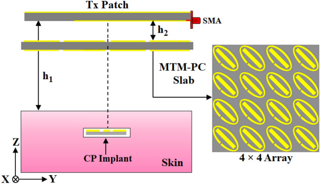 Figure 10