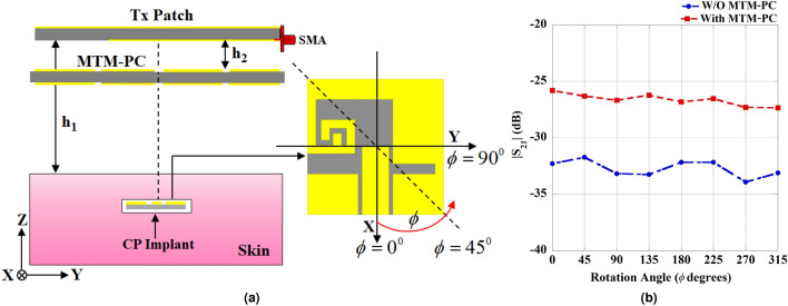 Figure 13