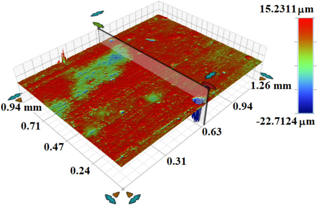 Figure 16
