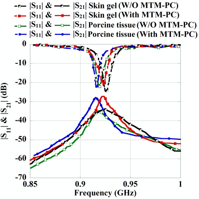 Figure 19