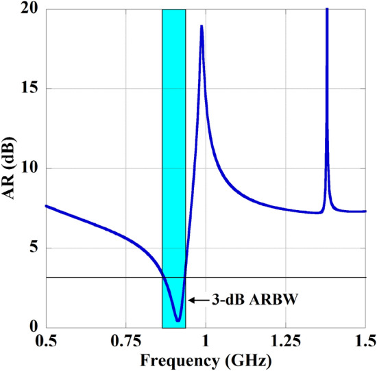 Figure 9