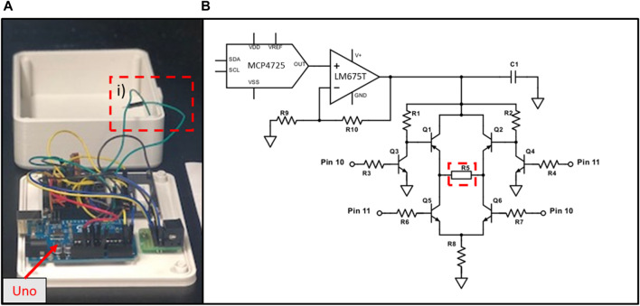 Figure 3