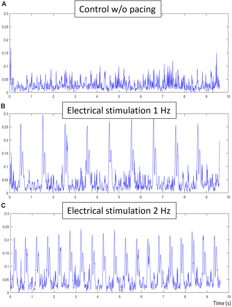 Figure 9
