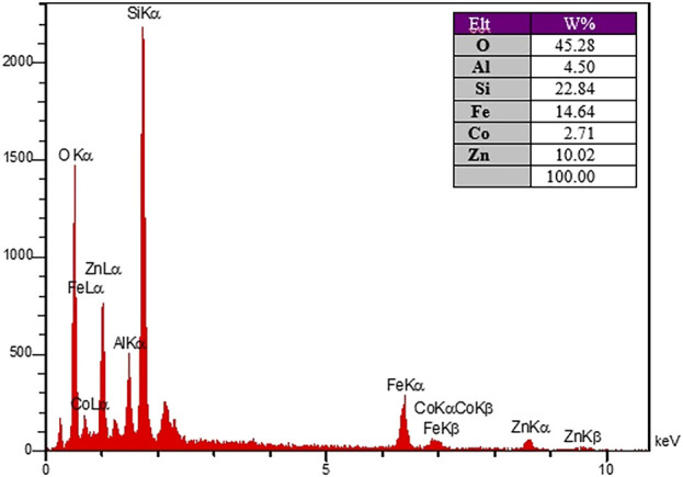 Figure 6