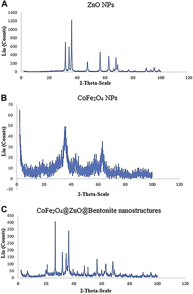 Figure 9