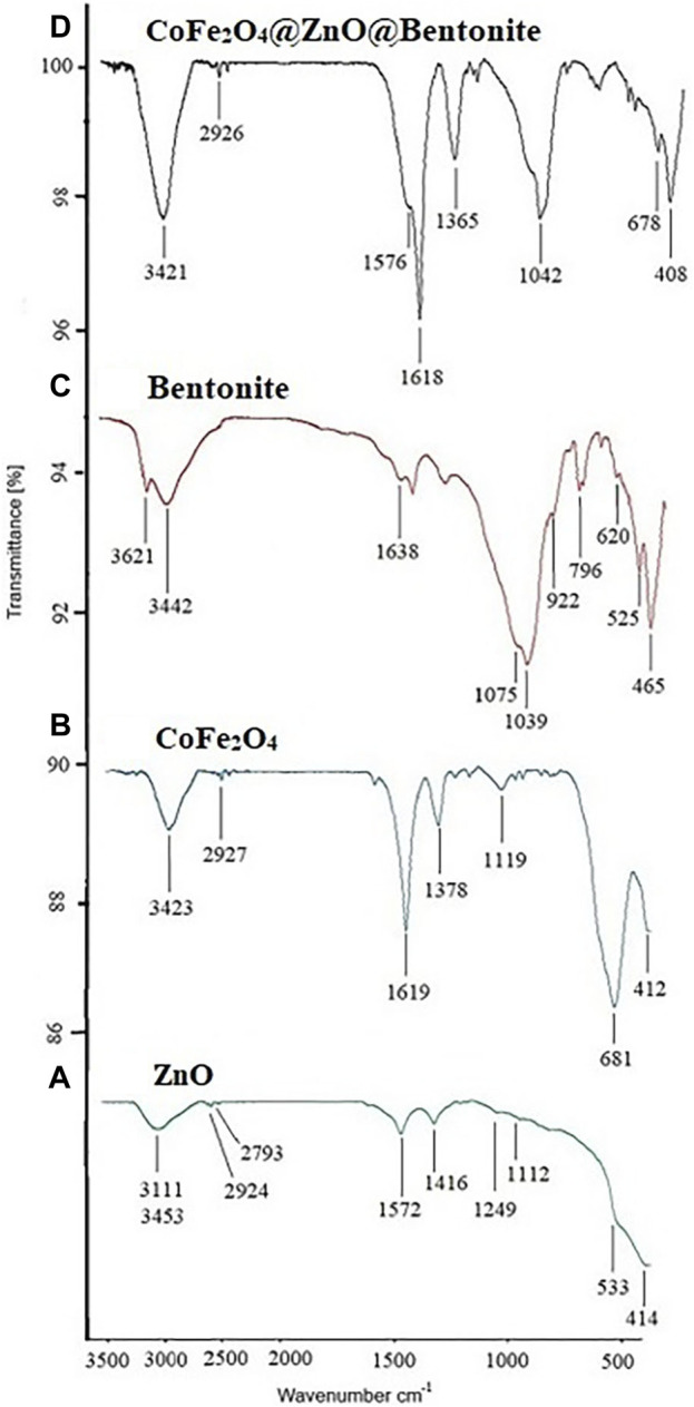 Figure 12