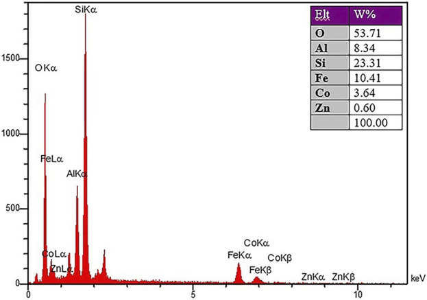 Figure 15