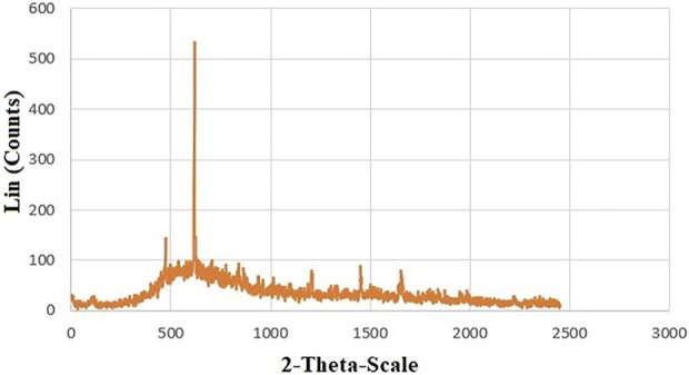 Figure 16