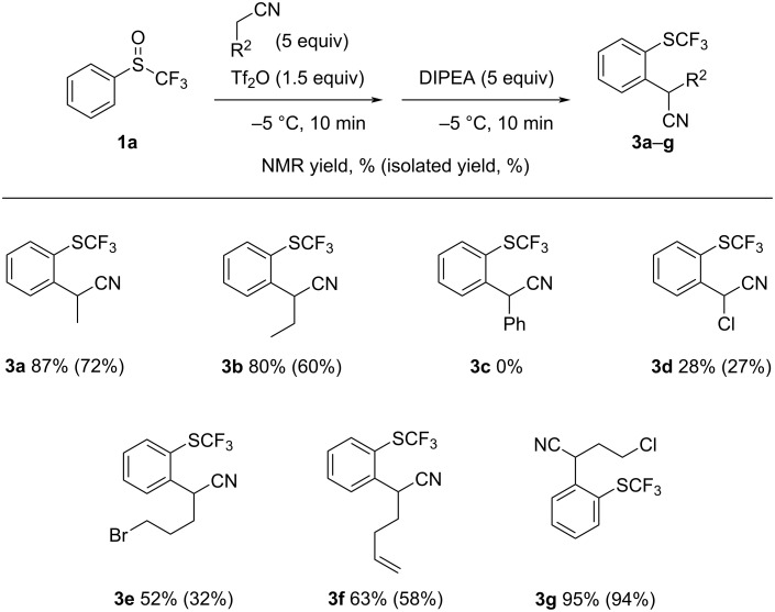 Scheme 3