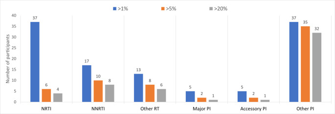 Fig 4