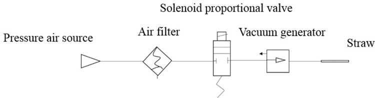 Fig 7