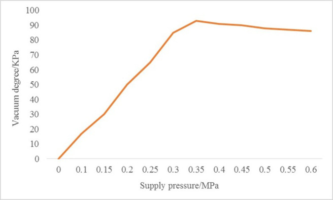 Fig 13