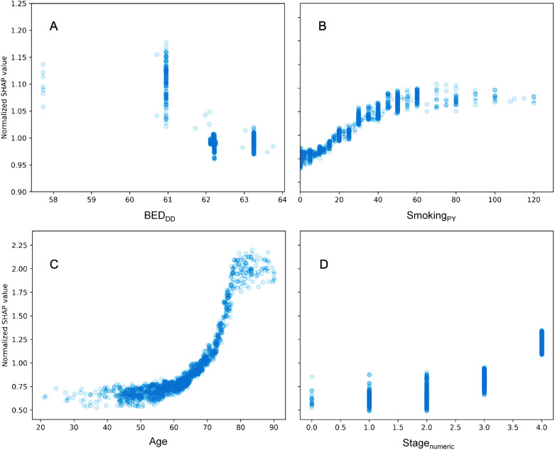 Figure 3