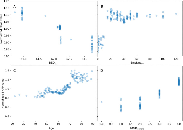 Figure 4