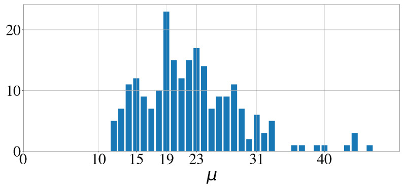 Figure 17