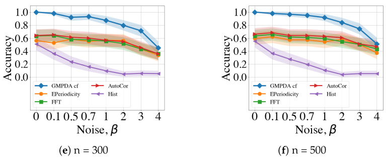 Figure 21